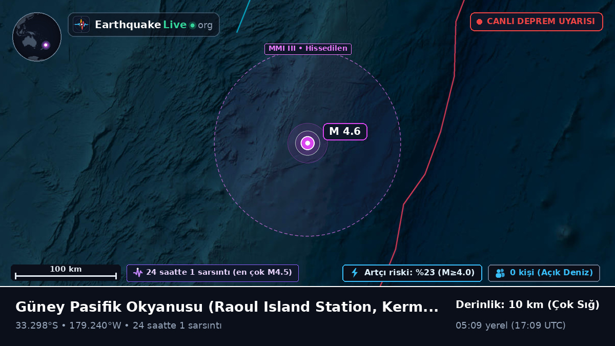 Güney Pasifik Okyanusu (Kermadec Islands)