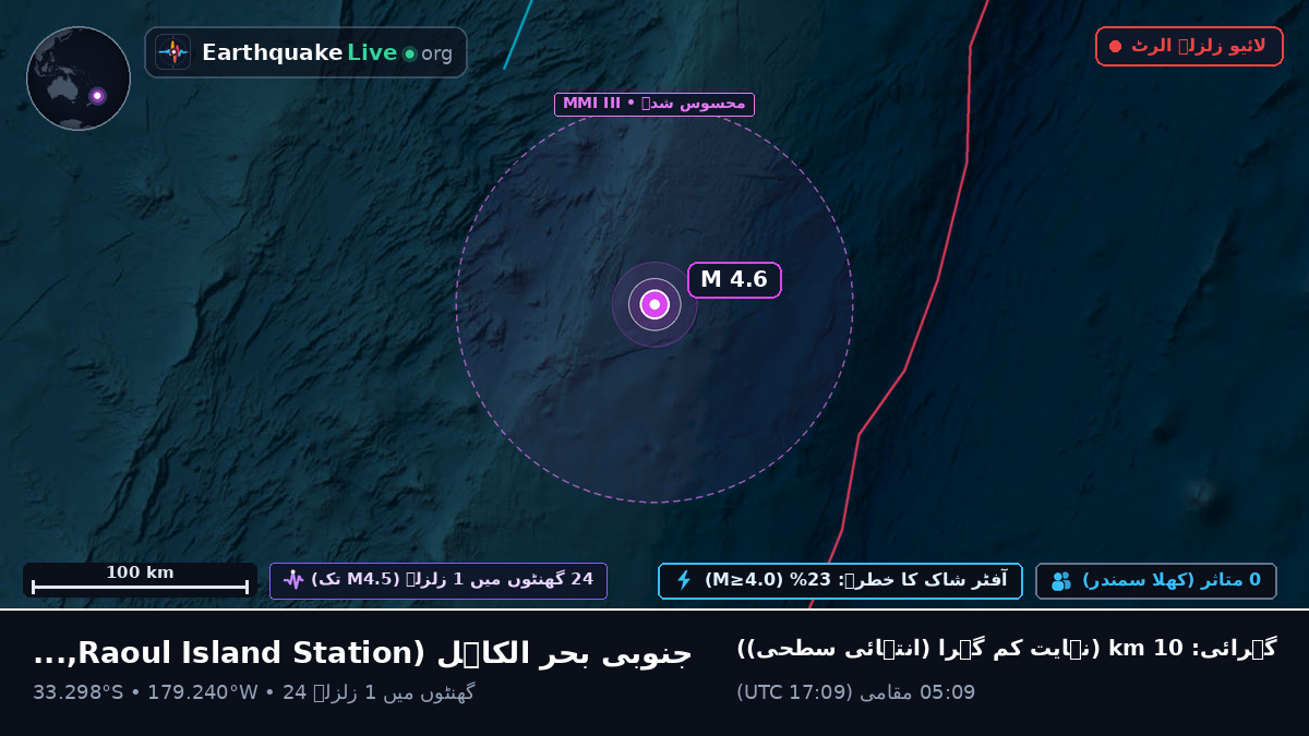 جنوبی بحر الکاہل (Kermadec Islands)