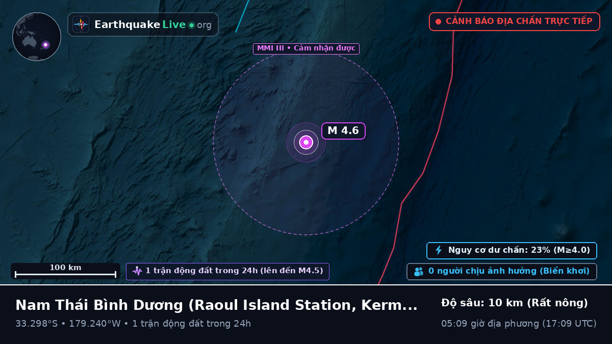 Nam Thái Bình Dương (Kermadec Islands)