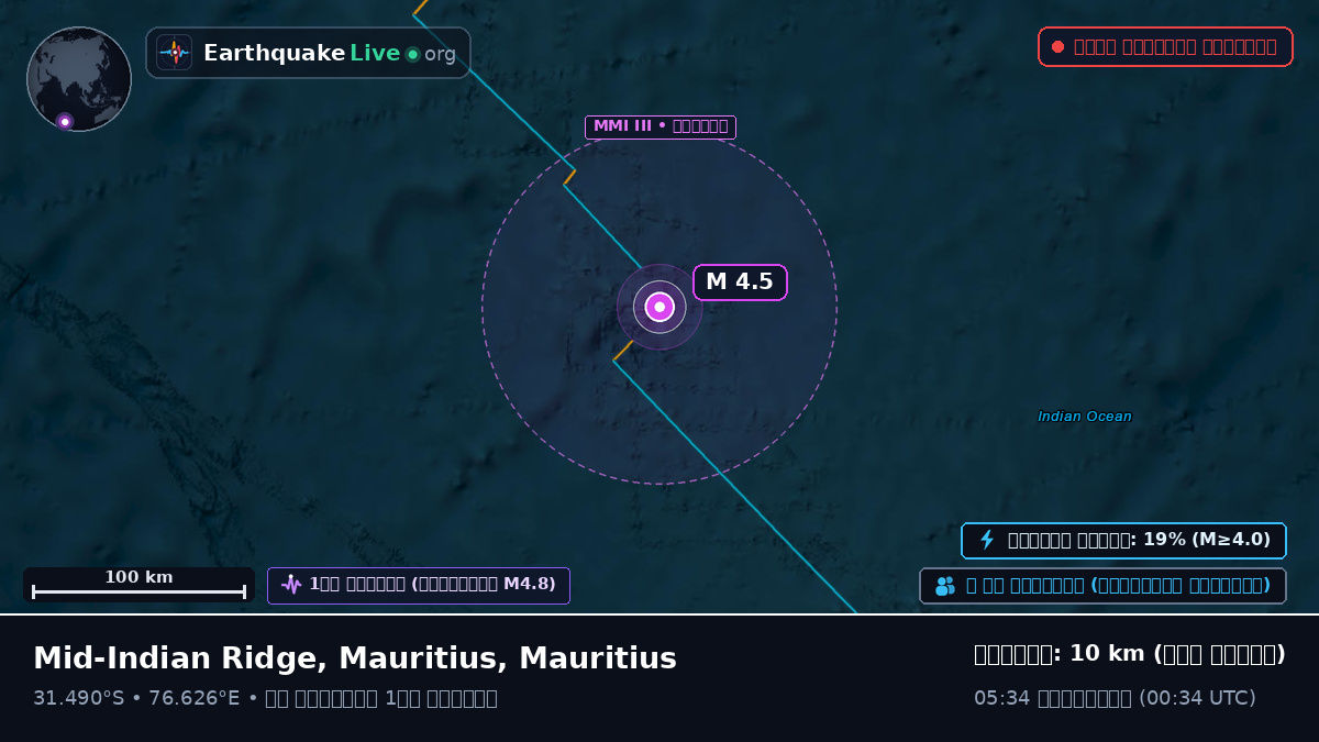 ভারত মহাসাগর (Mauritius)