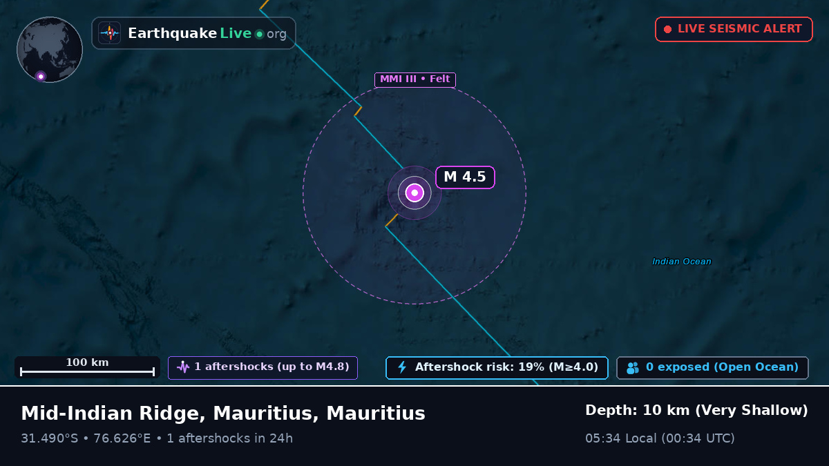 Indian Ocean (Mauritius)