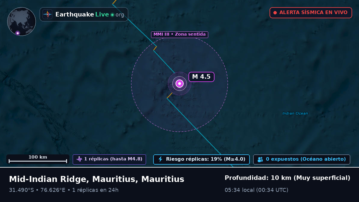 Océano Índico (Mauritius)