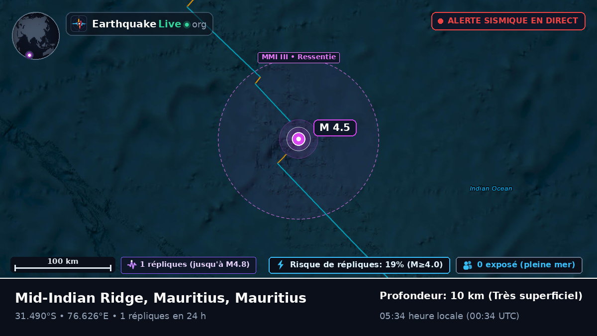 Océan Indien (Mauritius)