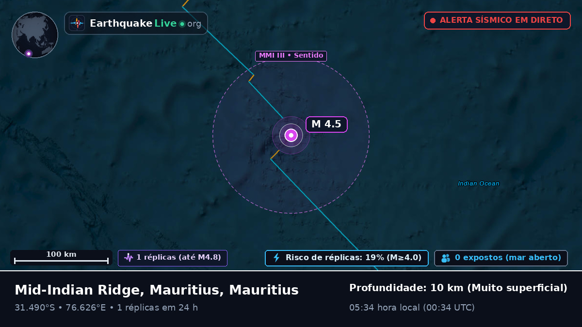 Oceano Índico (Mauritius)