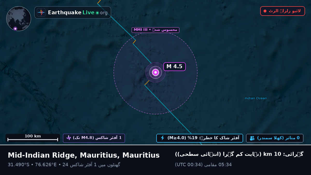 بحر ہند (Mauritius)