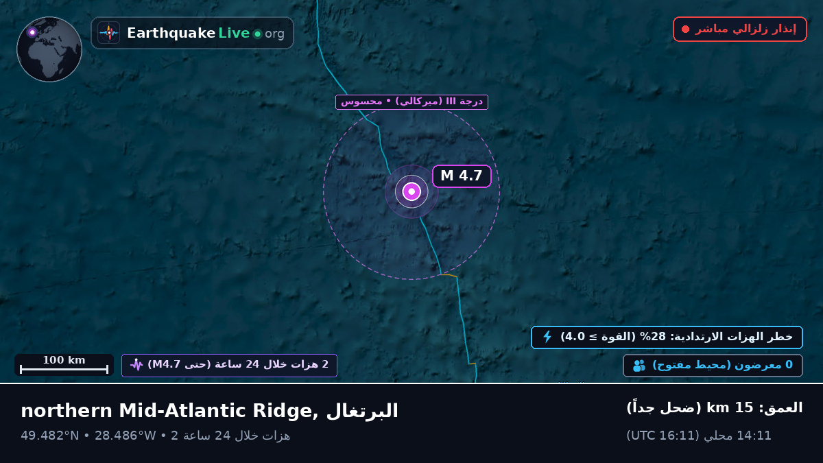 شمال المحيط الأطلسي (البرتغال)