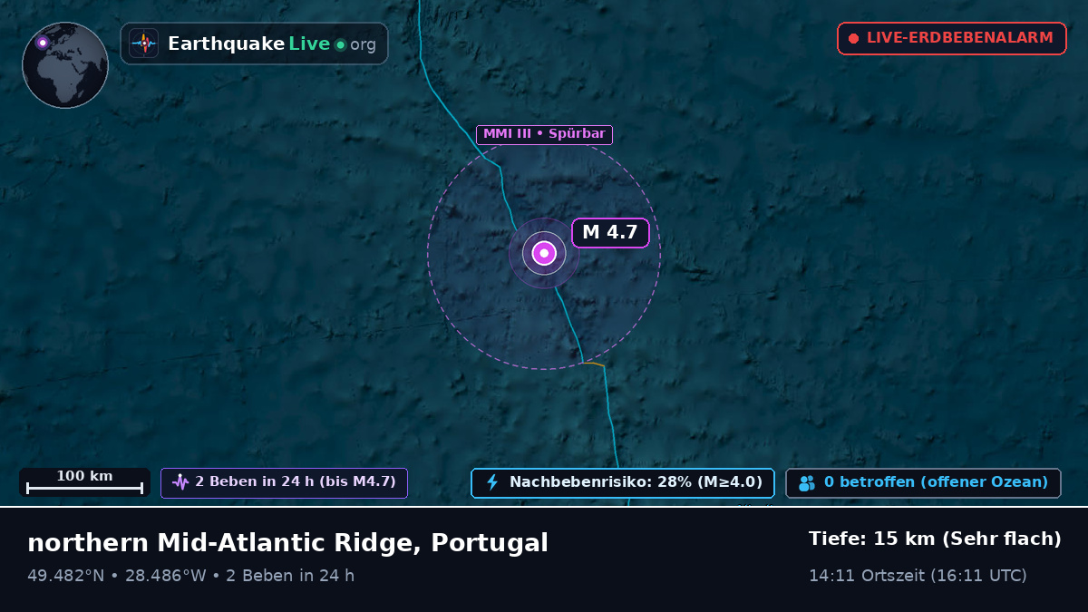 Nordatlantik (Portugal)