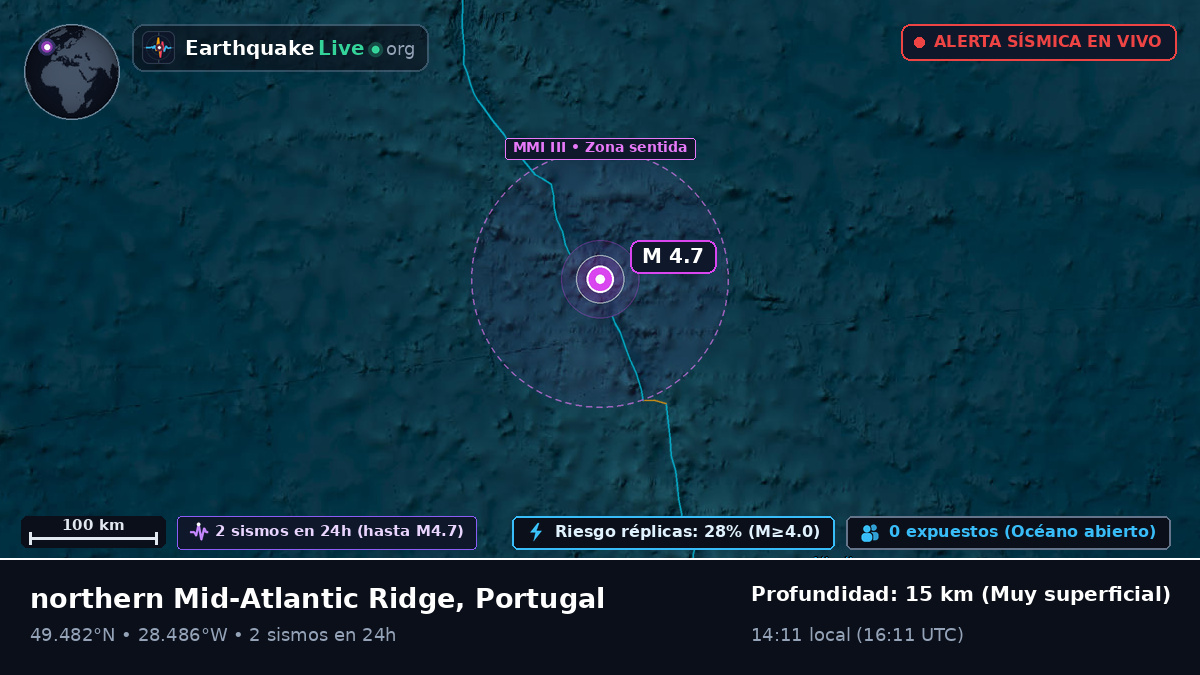 Océano Atlántico Norte (Portugal)