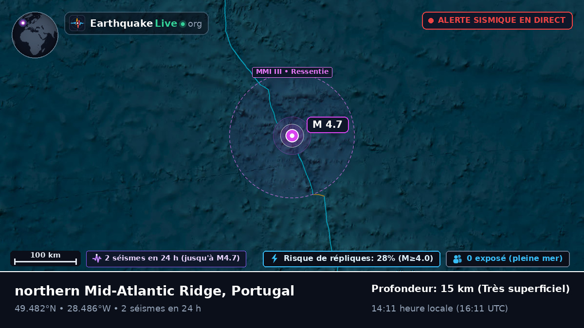 Océan Atlantique Nord (Portugal)