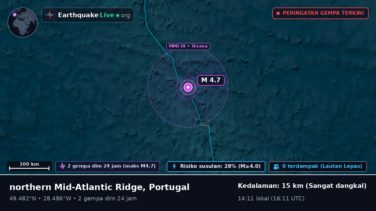 Samudra Atlantik Utara (Portugal)