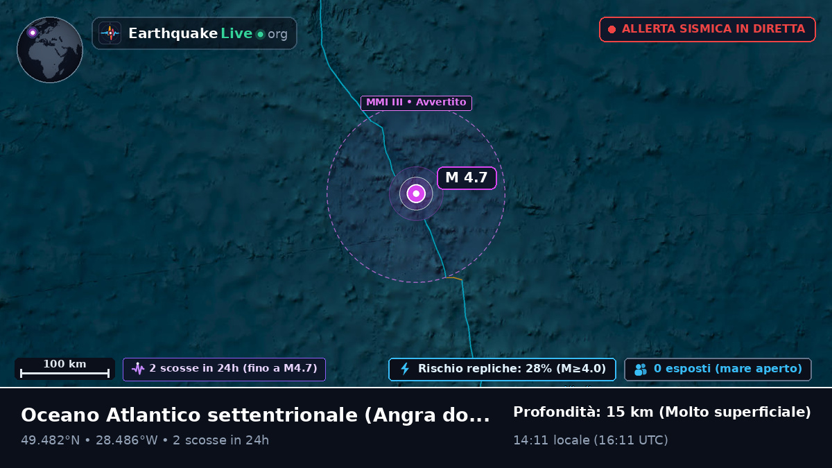 Oceano Atlantico settentrionale (Portogallo)