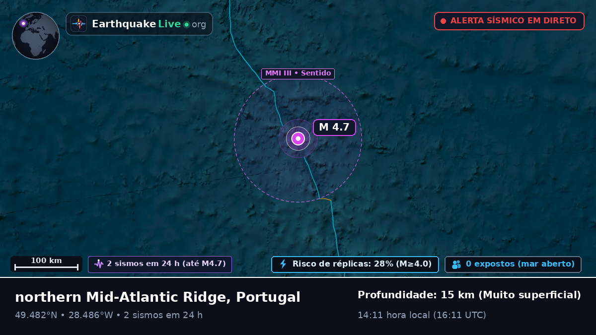 Oceano Atlântico Norte (Portugal)