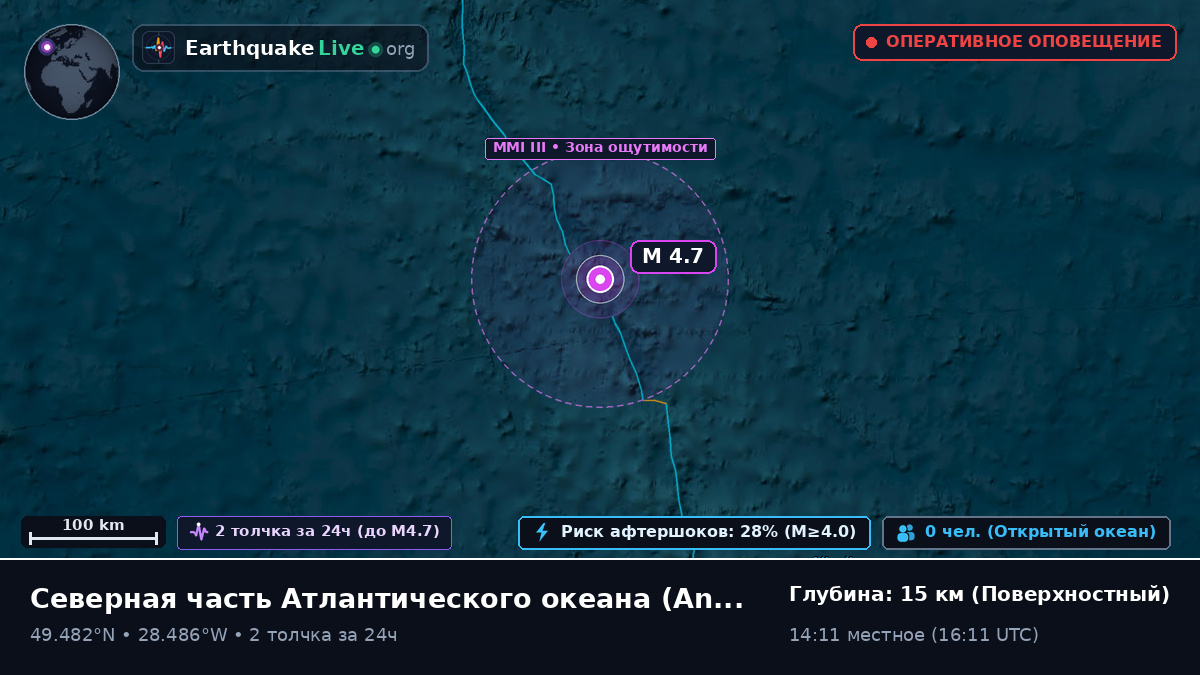 Северная часть Атлантического океана (Португалия)
