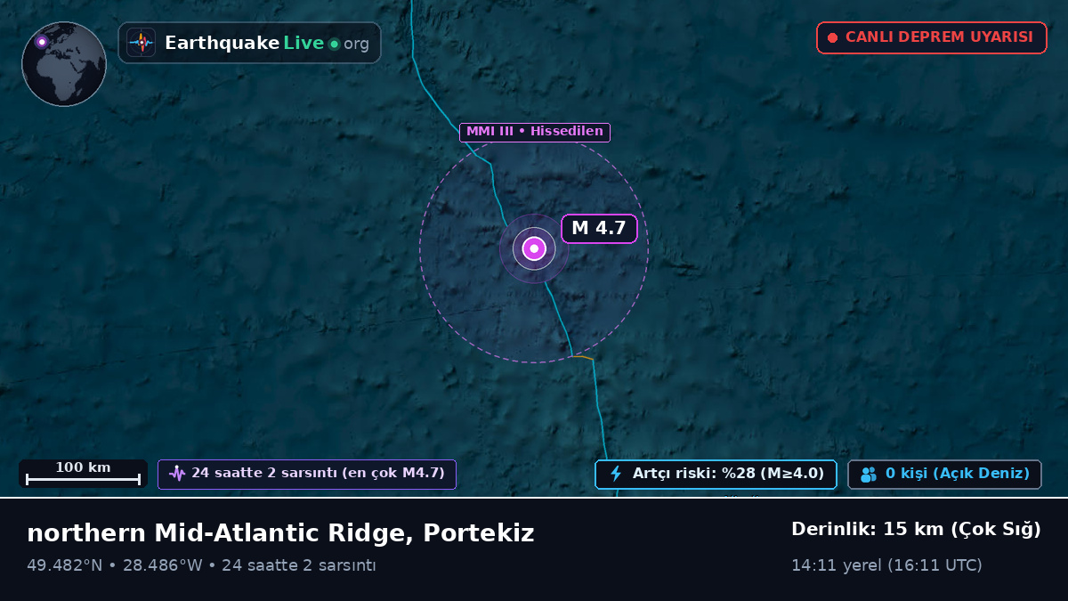 Kuzey Atlantik Okyanusu (Portekiz)