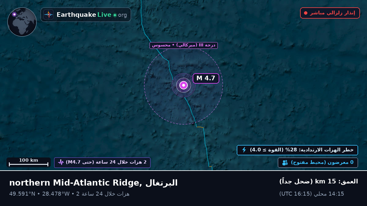 شمال المحيط الأطلسي (البرتغال)