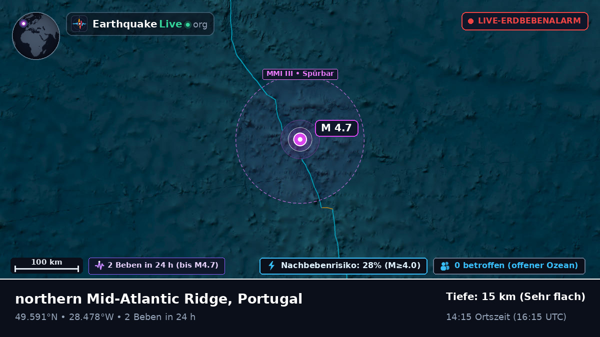 Nordatlantik (Portugal)