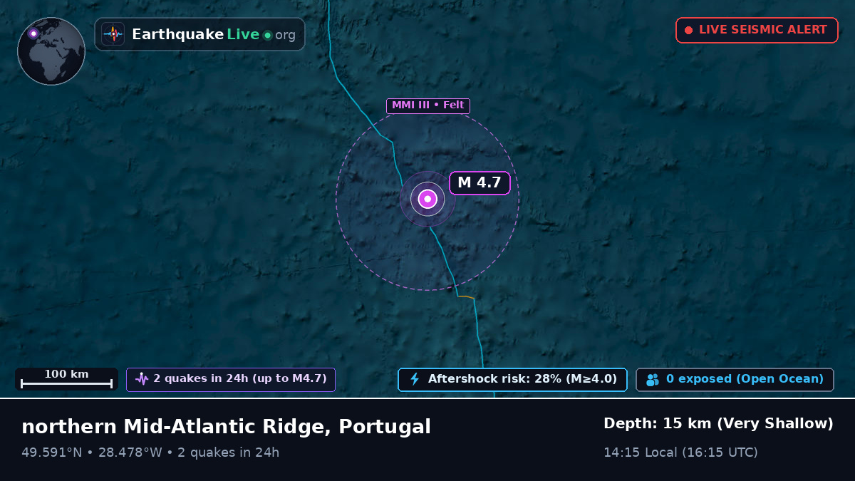 North Atlantic Ocean (Portugal)