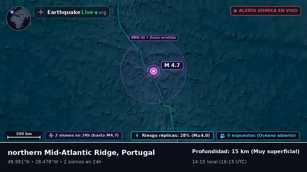 Océano Atlántico Norte (Portugal)
