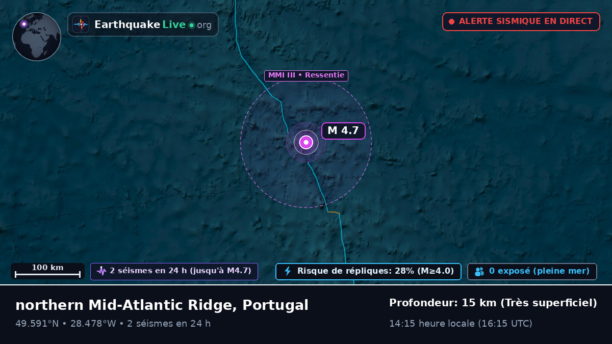 Océan Atlantique Nord (Portugal)