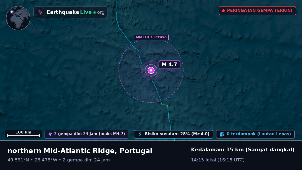 Samudra Atlantik Utara (Portugal)