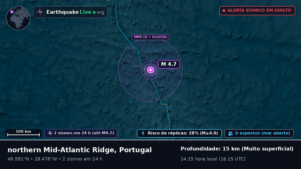 Oceano Atlântico Norte (Portugal)