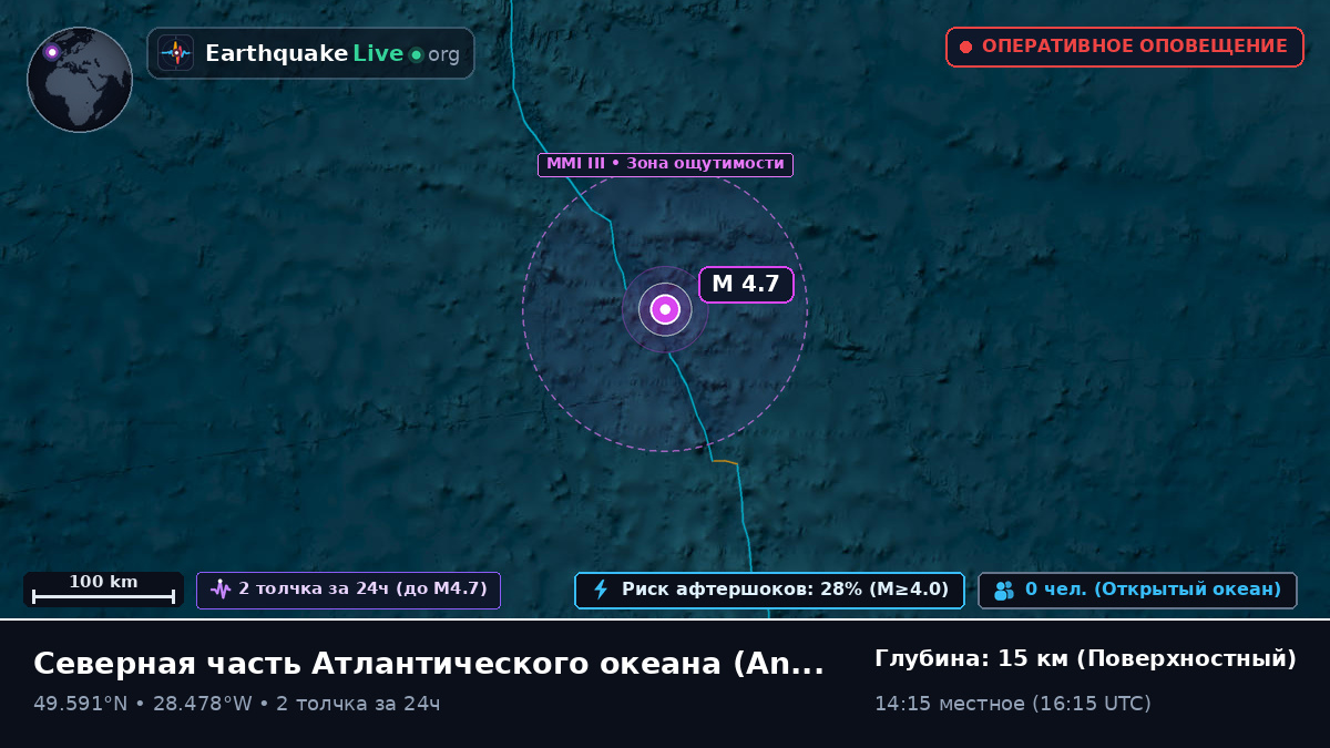 Северная часть Атлантического океана (Португалия)