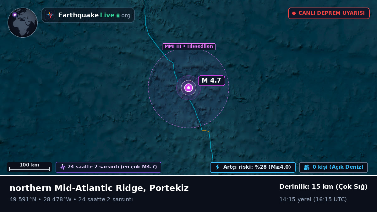 Kuzey Atlantik Okyanusu (Portekiz)