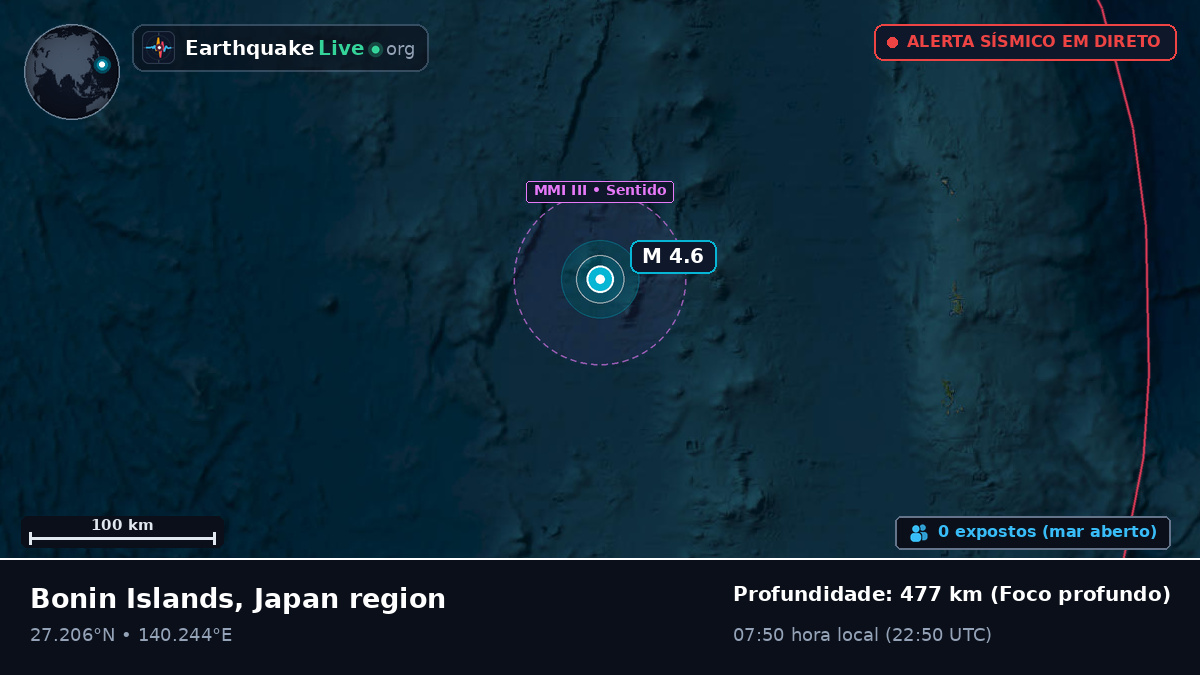 Oceano Pacífico Norte (Japão)