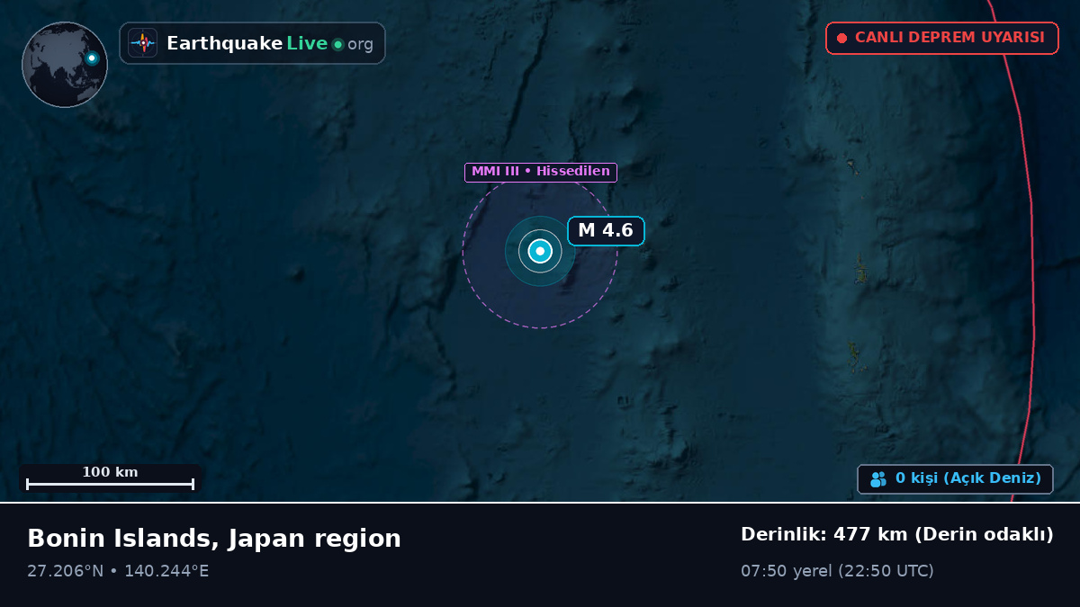 Kuzey Pasifik Okyanusu (Japonya)