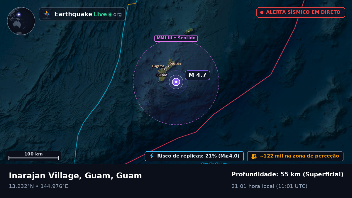 Mar das Filipinas (Guam)