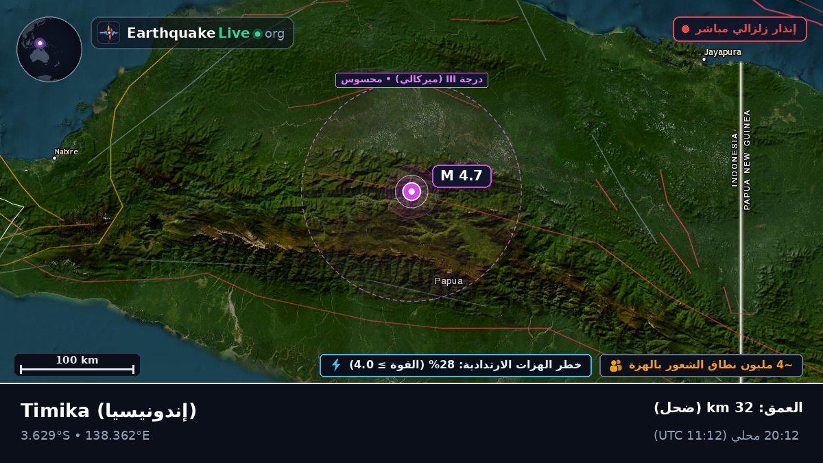Papua, إندونيسيا