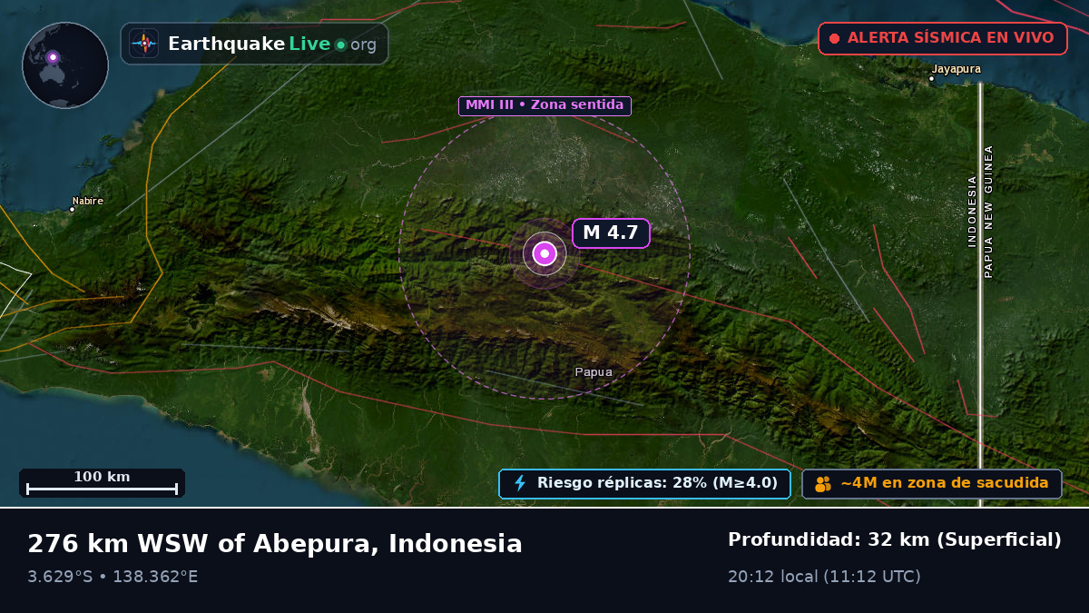 Papua, Indonesia