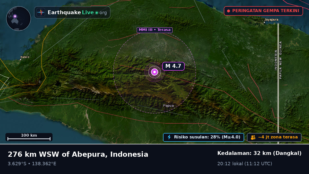 Papua, Indonesia