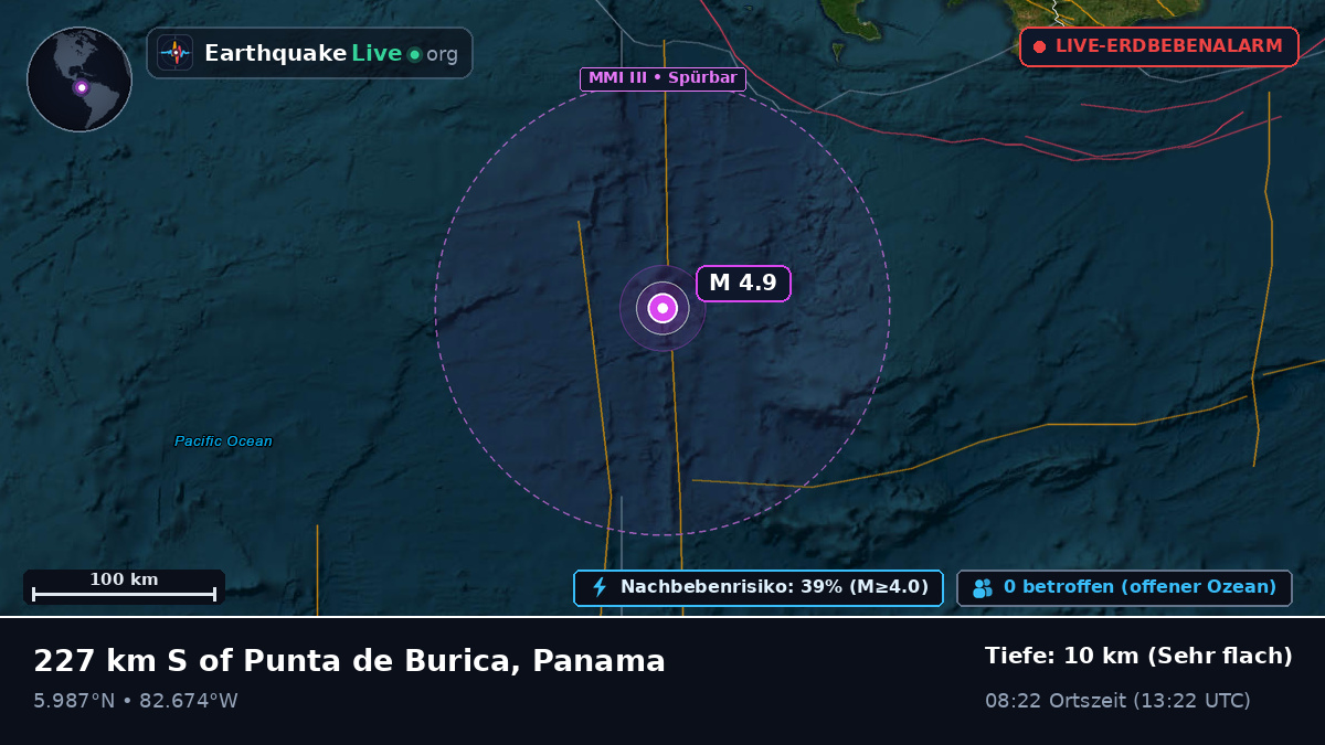 Nordatlantik (Panama)