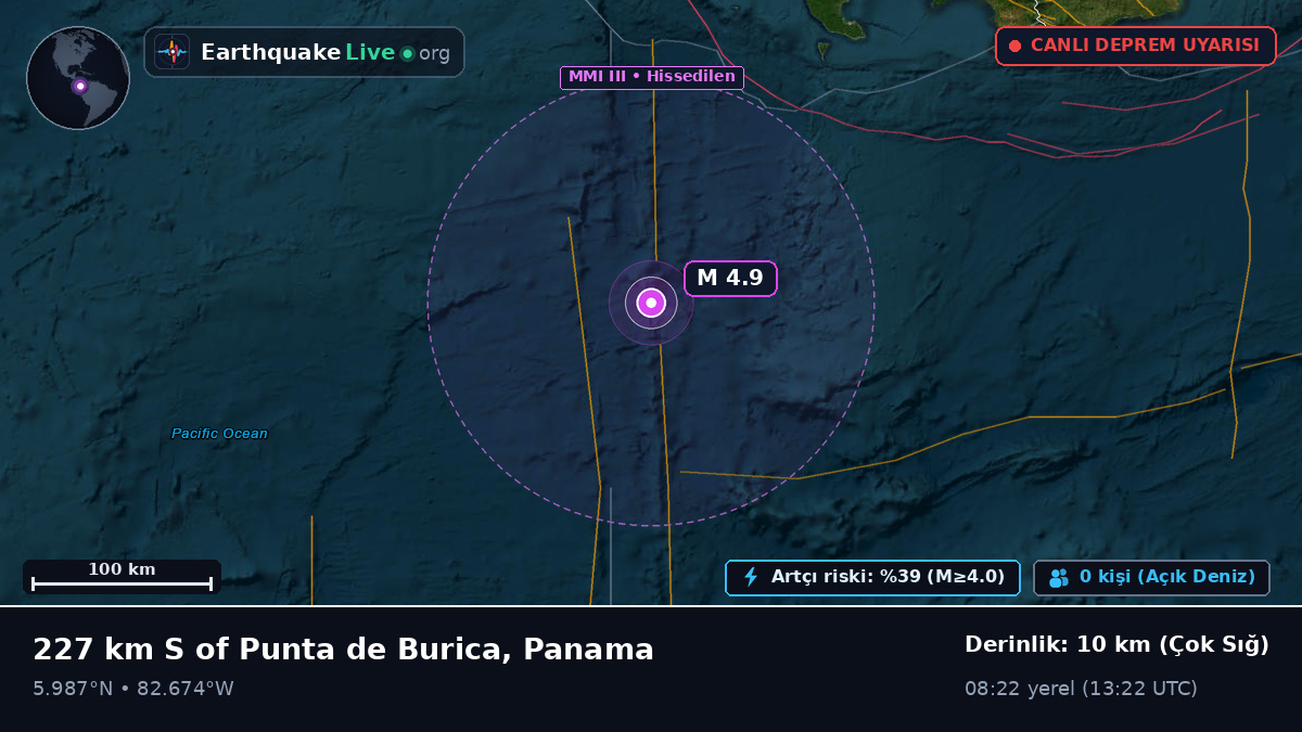 Kuzey Atlantik Okyanusu (Panama)