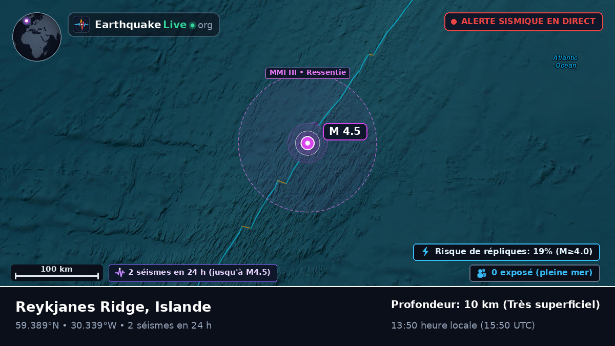 Océan Atlantique Nord (Islande)