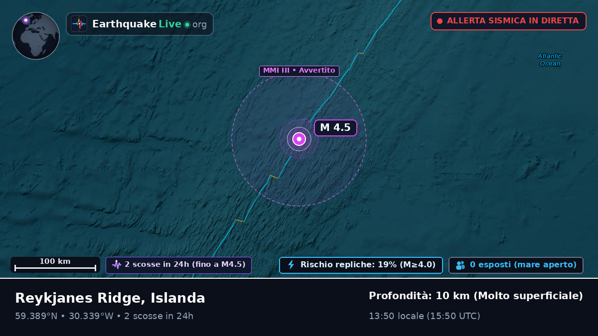 Oceano Atlantico settentrionale (Islanda)