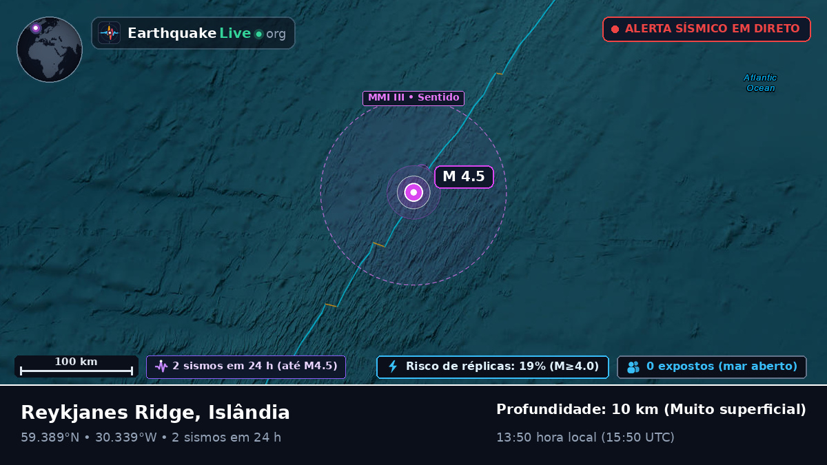Oceano Atlântico Norte (Islândia)
