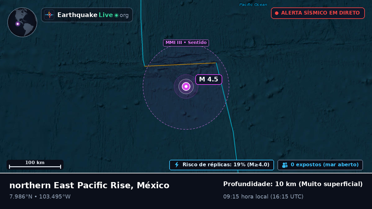 Oceano Pacífico Norte (México)