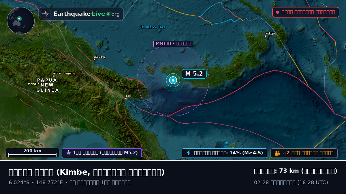 সলোমন সাগর (পাপুয়া নিউগিনি)