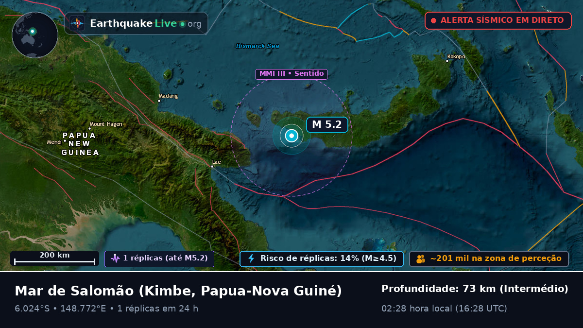 Mar de Salomão (Papua-Nova Guiné)