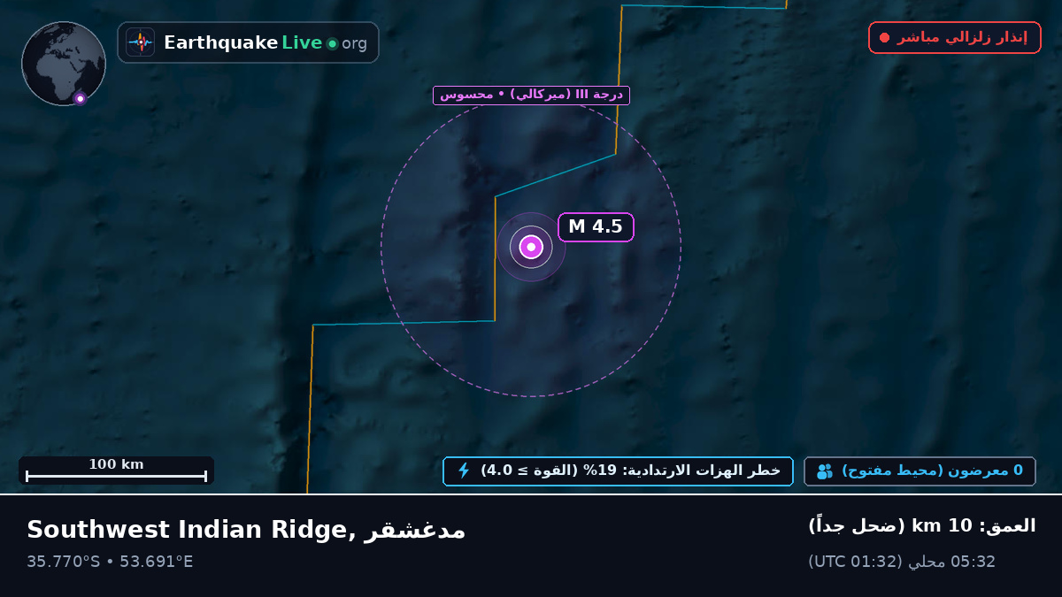 المحيط الهندي (مدغشقر)