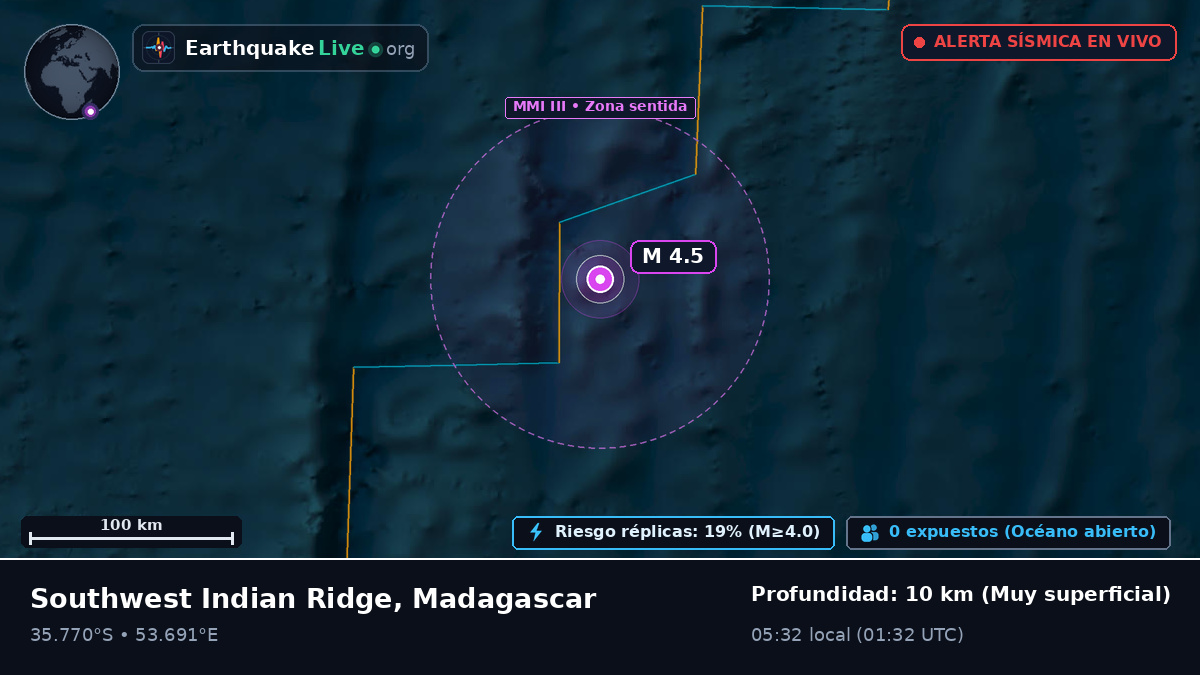Océano Índico (Madagascar)