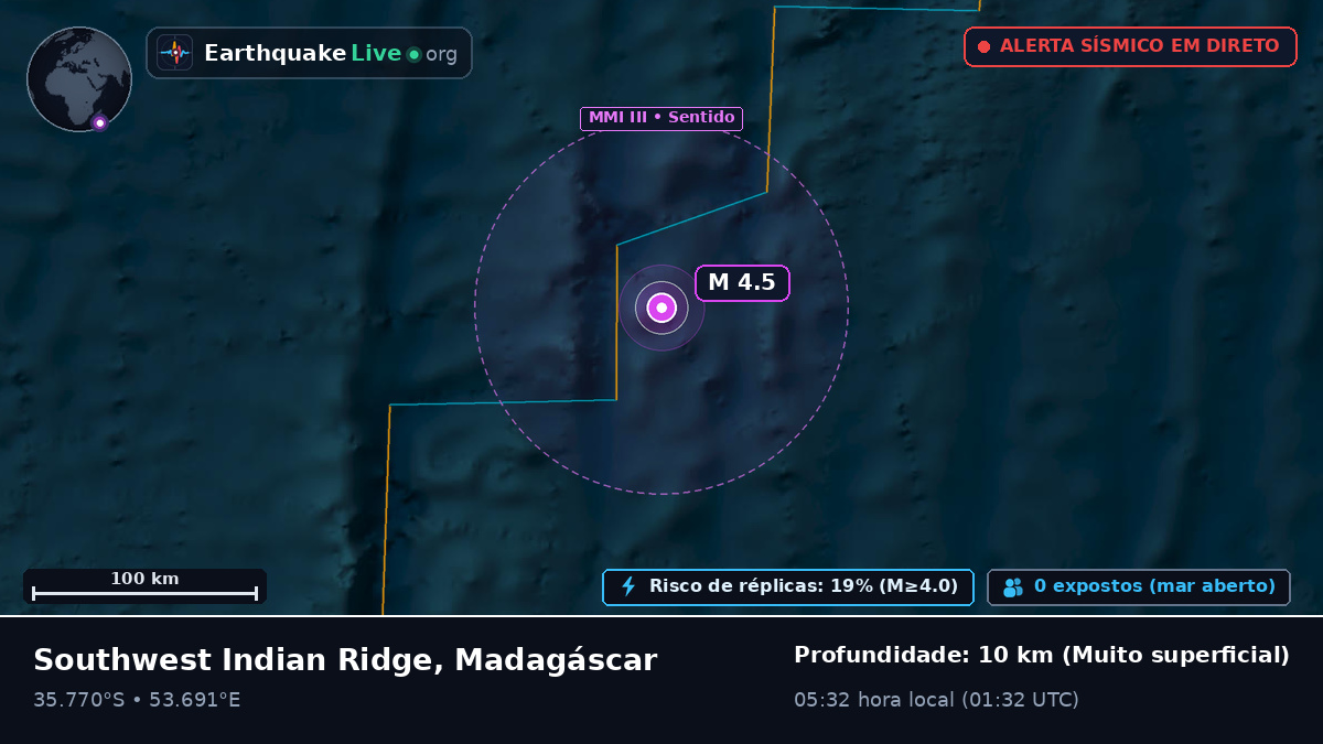 Oceano Índico (Madagáscar)