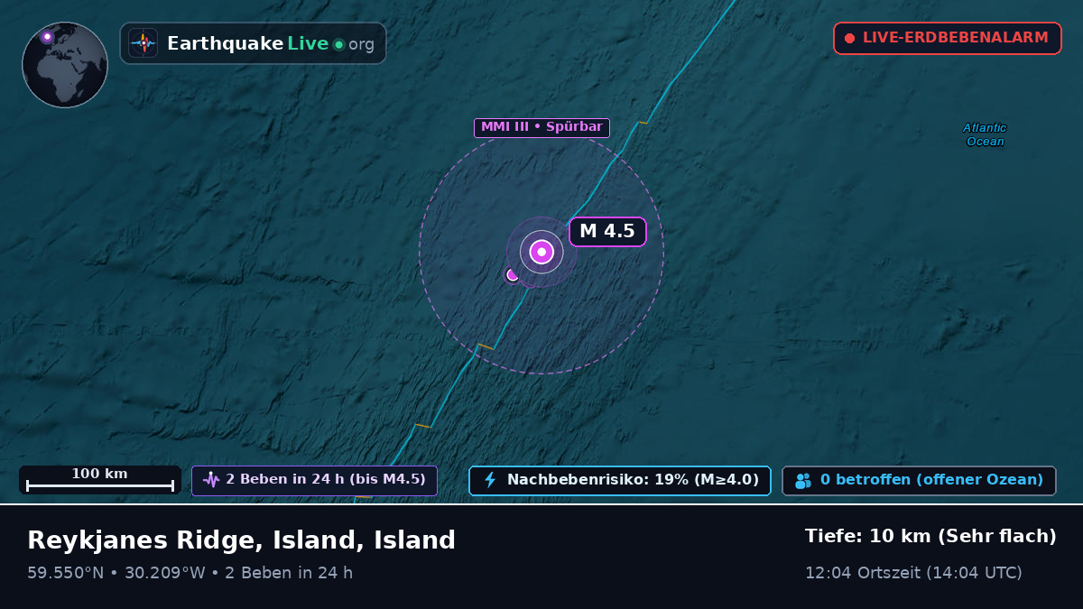 Nordatlantik (Island)