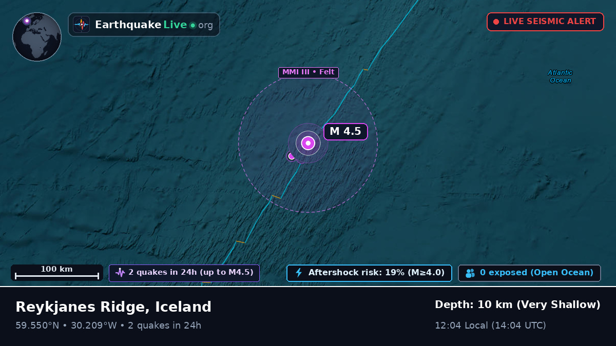 North Atlantic Ocean (Iceland)