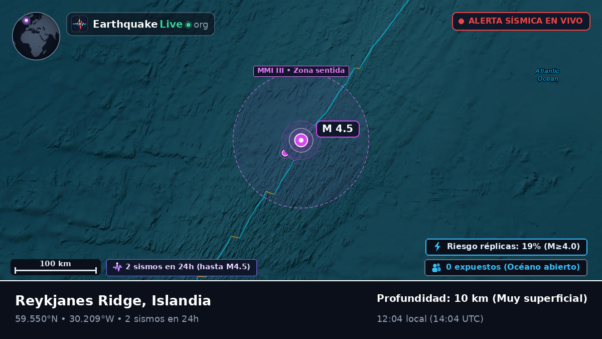 Océano Atlántico Norte (Islandia)