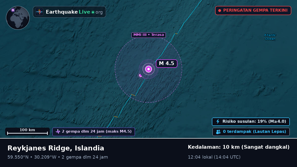 Samudra Atlantik Utara (Islandia)