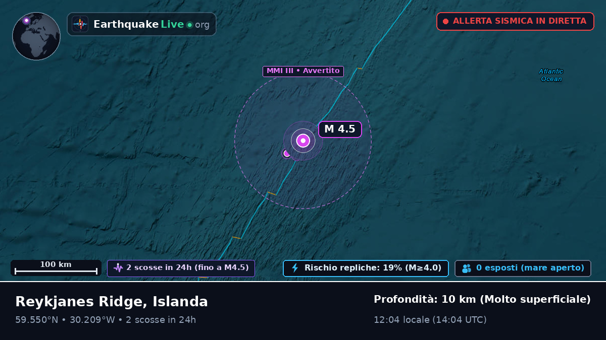 Oceano Atlantico settentrionale (Islanda)