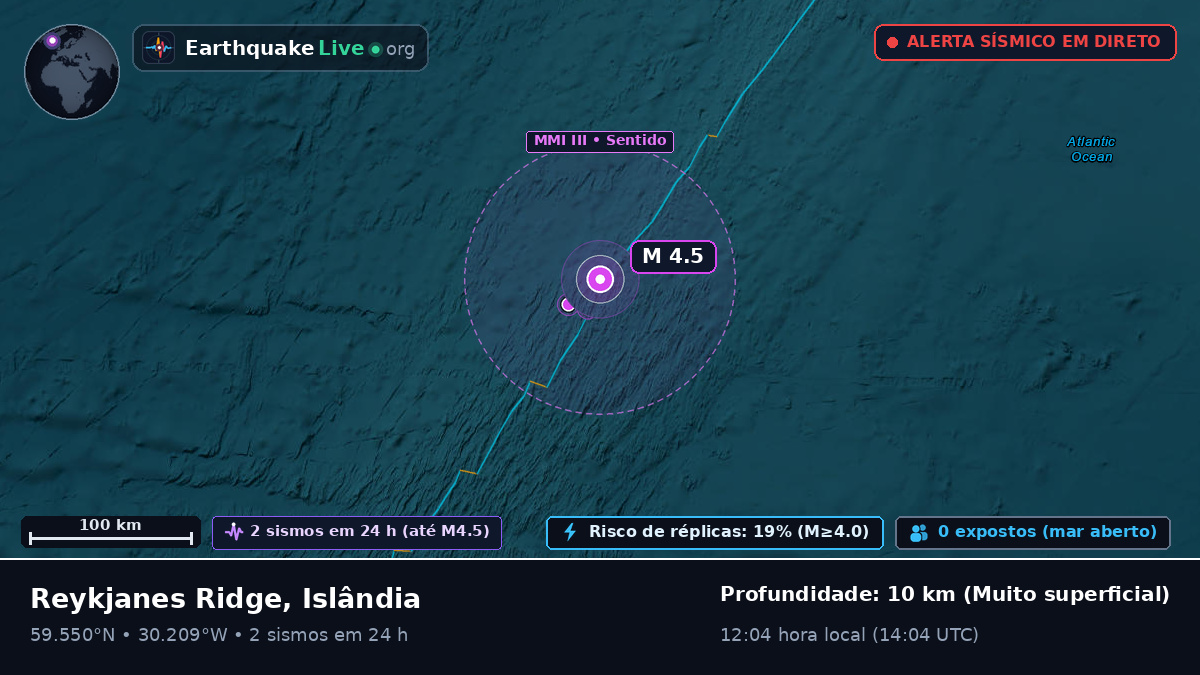 Oceano Atlântico Norte (Islândia)